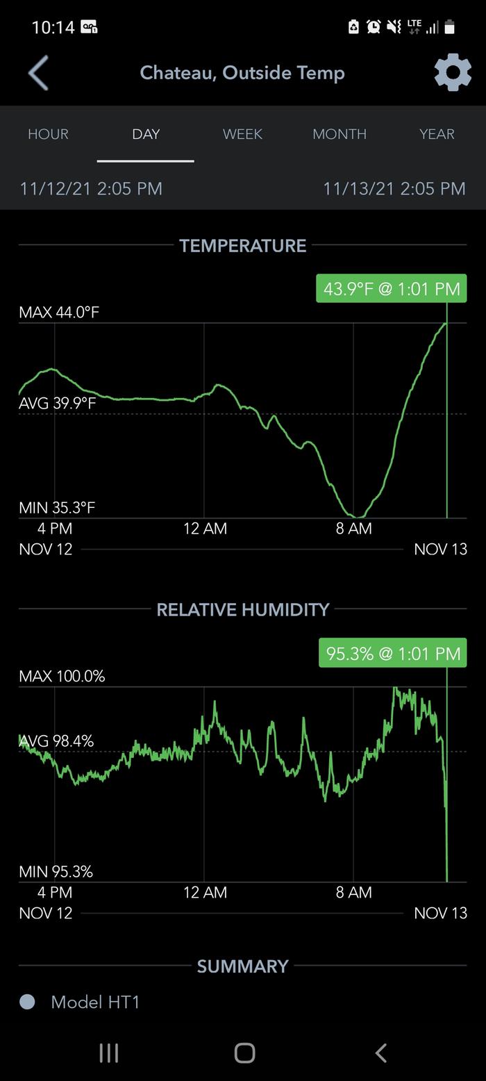 Outside Temp
