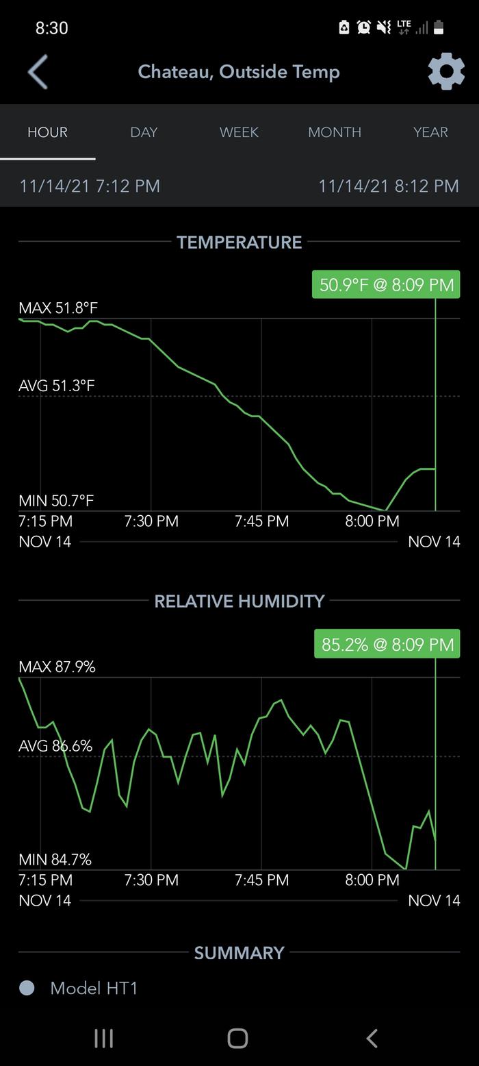 Outside Temp