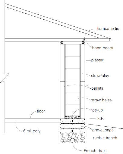 wall cross section note earth bags