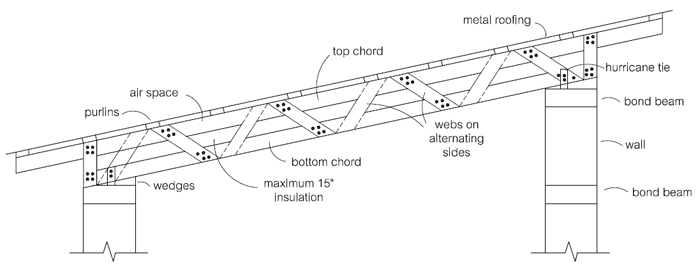 truss using short lengths of pallet timbers