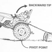 [Thumbnail for 4.13.d-Drawbar-Hitching-Position.jpg]