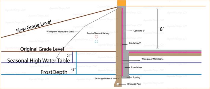 [Thumbnail for Foundation-concept.jpg]