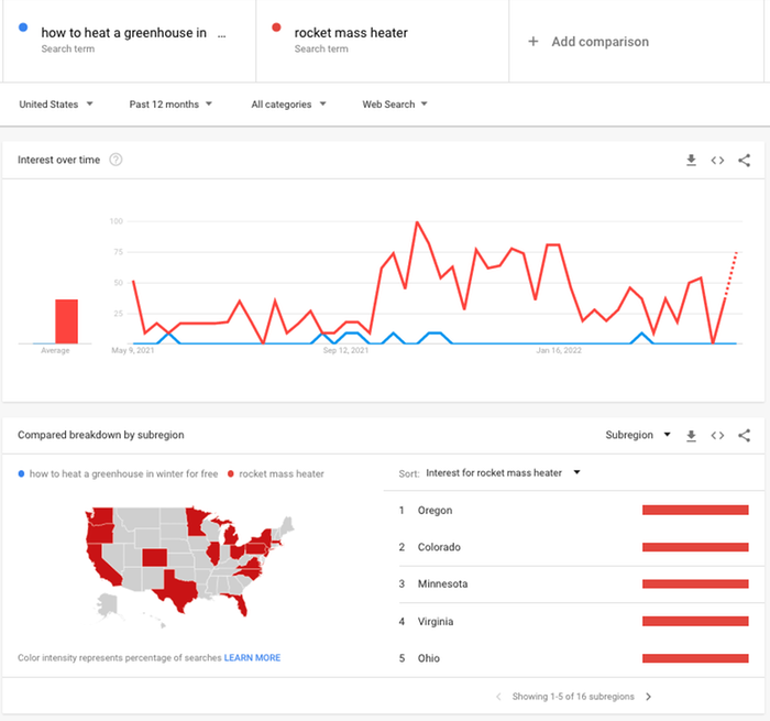 goole trends of the search term Rocket Mass Heater