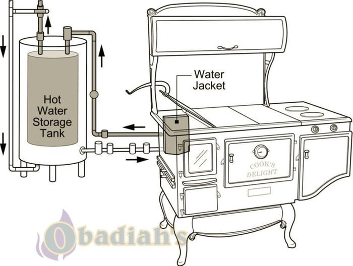 wetback fitted to a stove and all the other parts