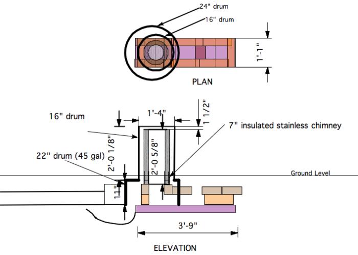 diagram of a rocket stove in a greenhouse