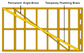 Braced wall