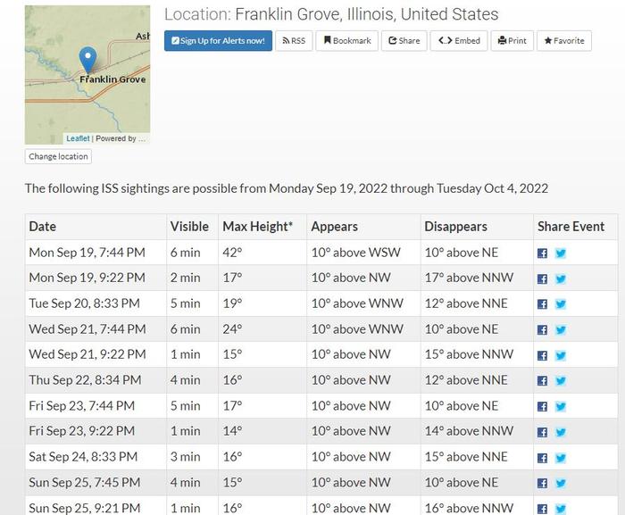 ISS Location chart