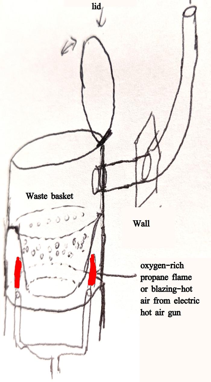 incineration toilet