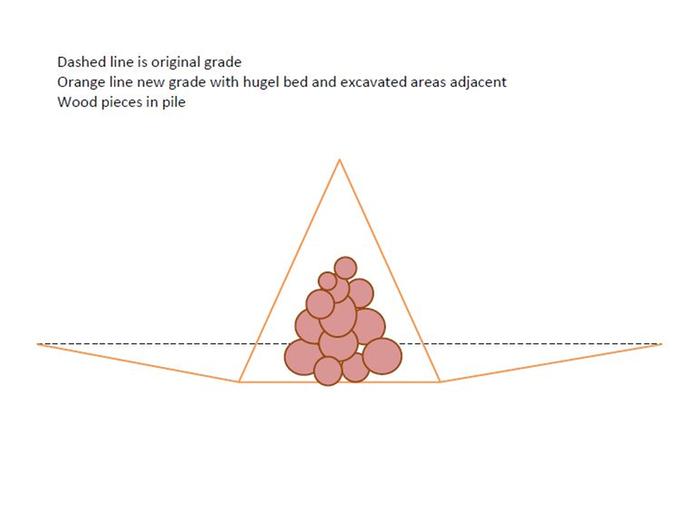 [Thumbnail for hugelbed-grading-option-v1.jpg]