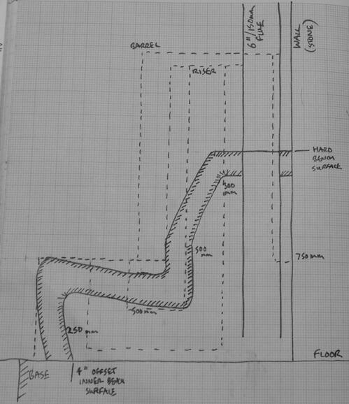 Rocket mass heater sofa j tube section