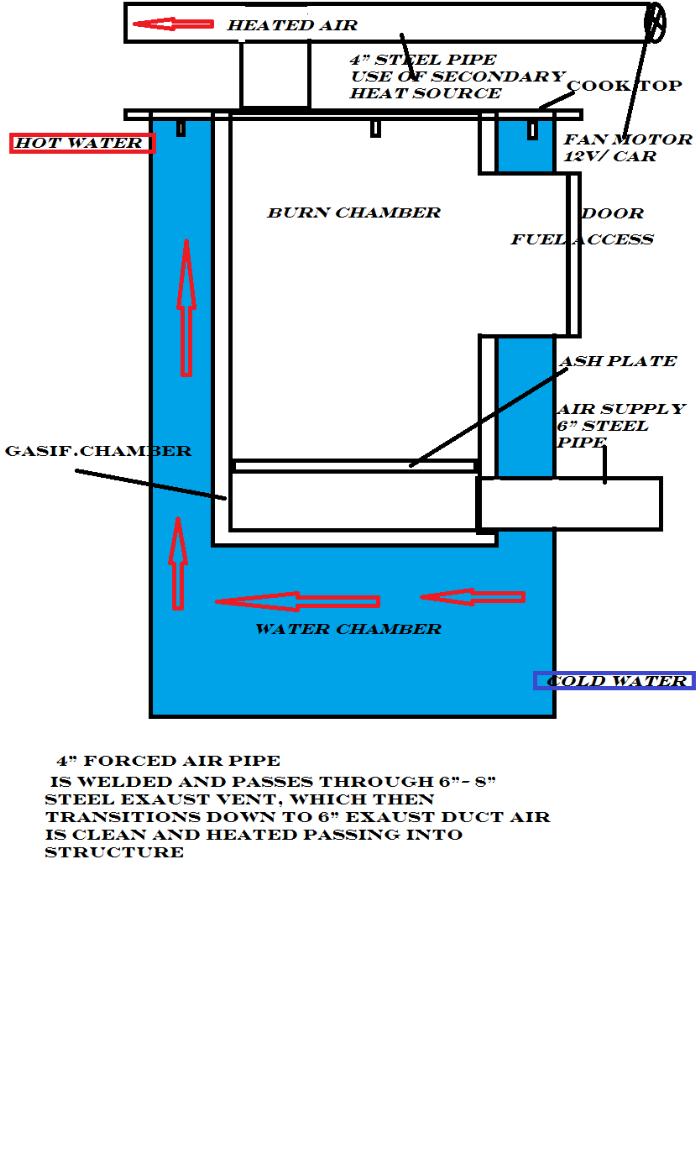 [Thumbnail for gasification-stove.png]