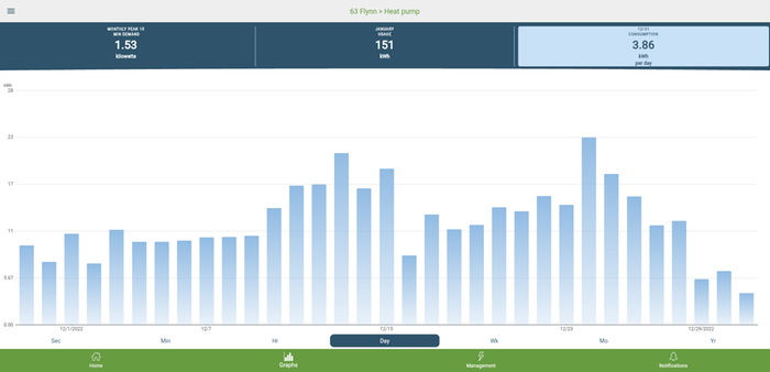 monthly heat pump reading