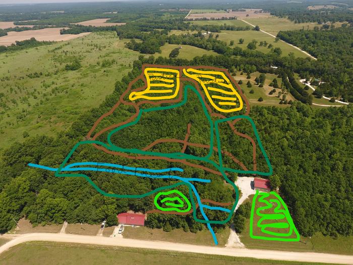 Homestead Zones of Use