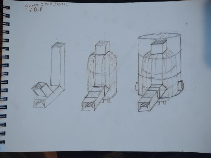 Rocket Stove Boiler v.1 layered perspective sketch