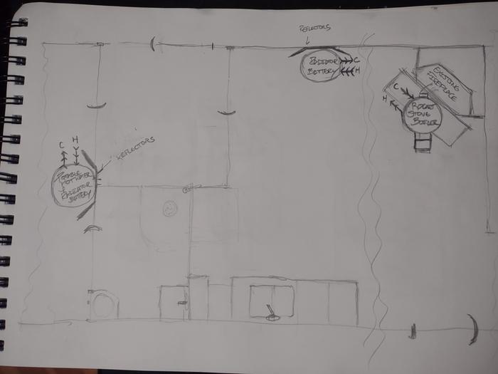 RSB Heating Storage and rough system layout sketch