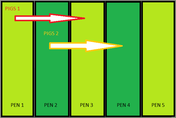 Pig tractor pens moving example
