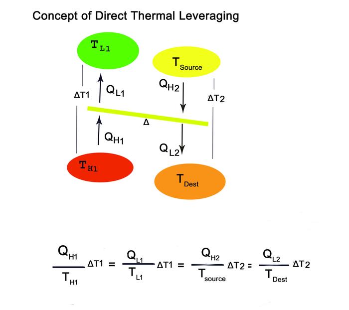 [Thumbnail for thermallever.jpg]