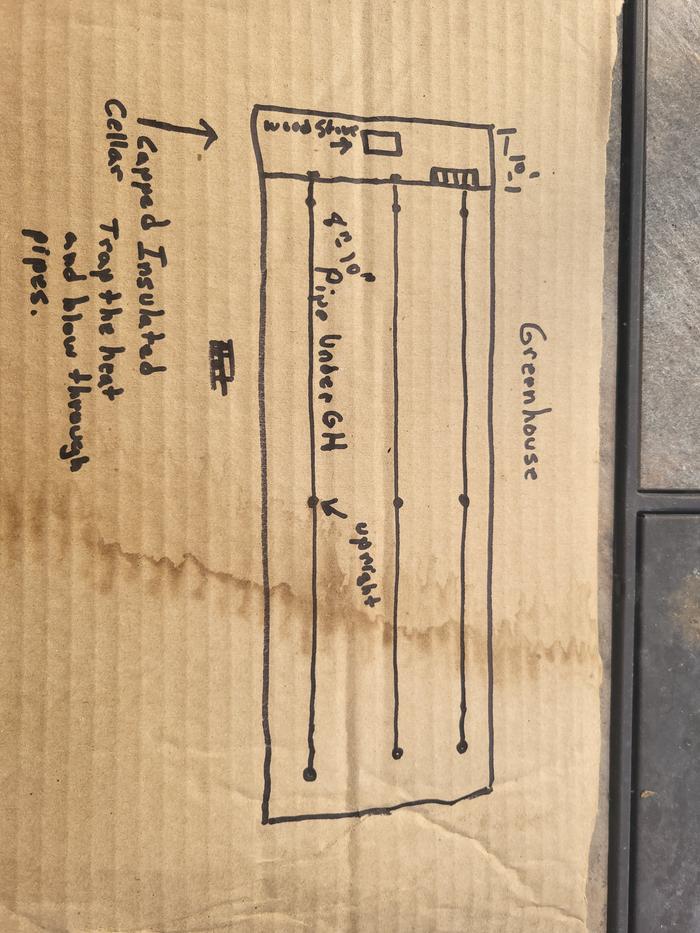 Green house heat tubes. 