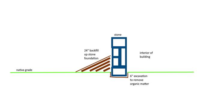 [Thumbnail for stone-foundation-example.jpg]