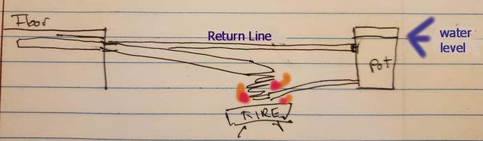 my drawing of this idea of a coil thermosyphon heater