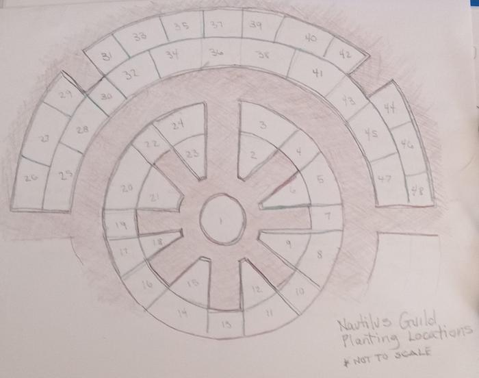 Main Garden Layout