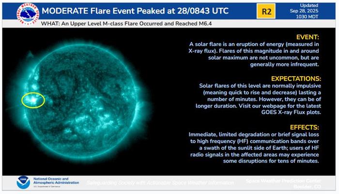 solar activity
