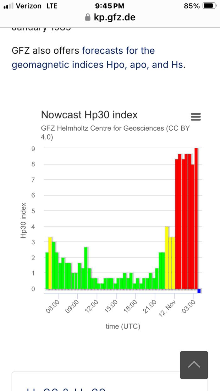 Kp index, 30 min cycle. During a solar storm