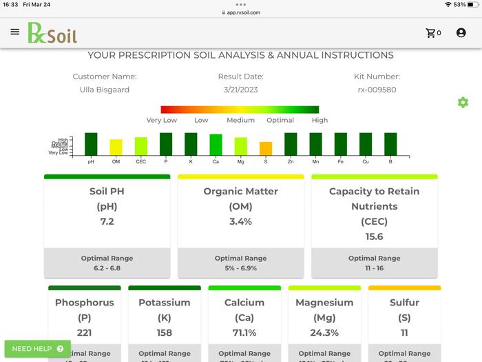 Soil test results