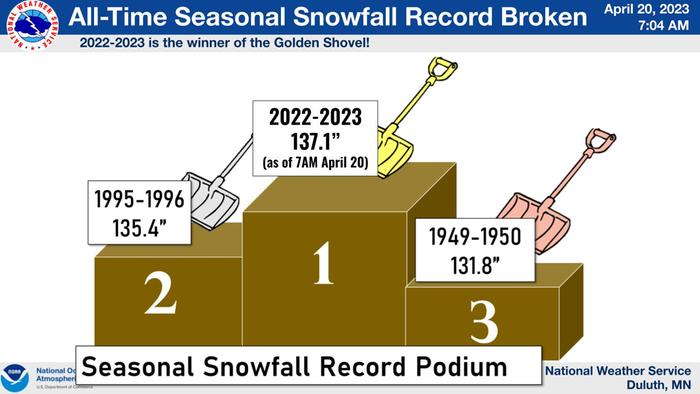 [Thumbnail for DuluthSnow.jpg]