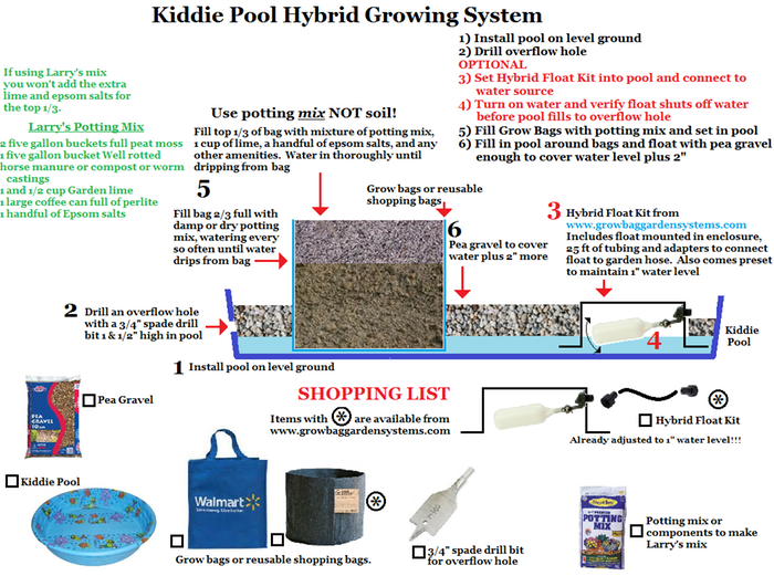 [Thumbnail for Kiddie-Pool-Hybrid-Growing-System.png]