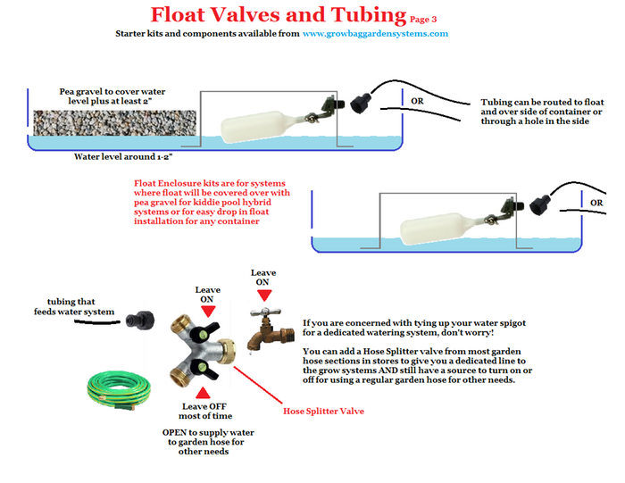 [Thumbnail for Float-Valves-and-Tubing-Page-3.png]