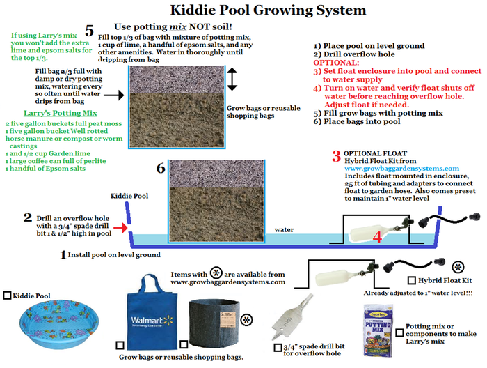 [Thumbnail for Kiddie-Pool-Growing-System.png]