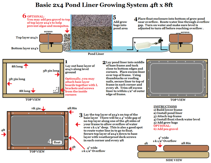 [Thumbnail for Basic-4x8ft-Pond-Liner-Grow-System(1).png]