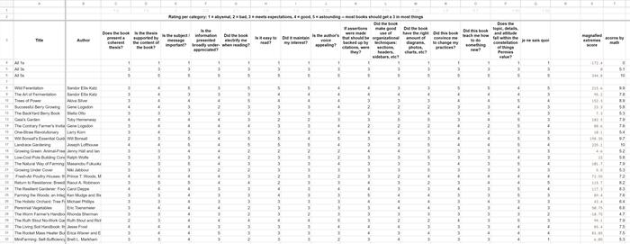 book rating instrument