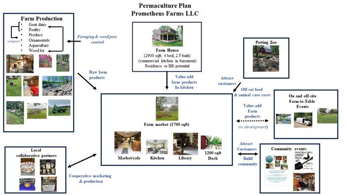 [Thumbnail for Permaculture-plan.jpg]