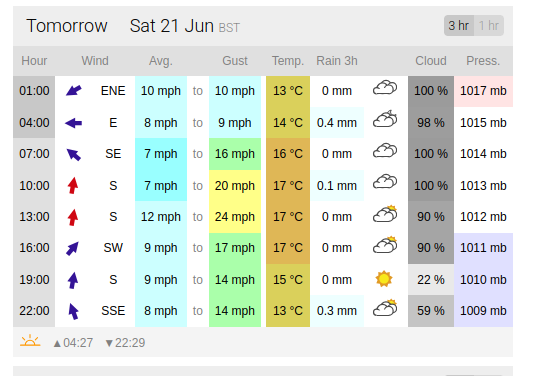[Thumbnail for solstice-weather.png]