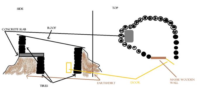 idea for small earthship house made from tires