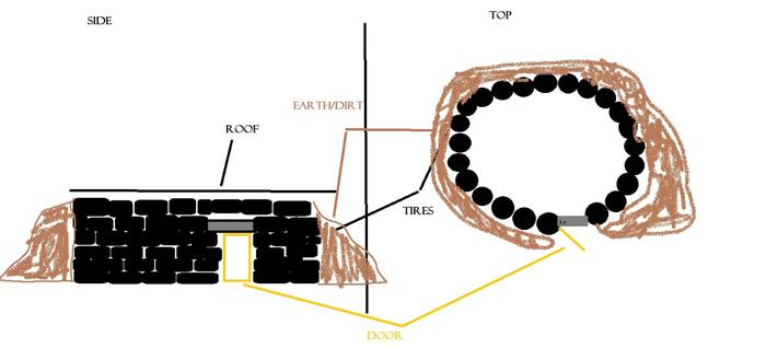 idea for small earthship house made from tires