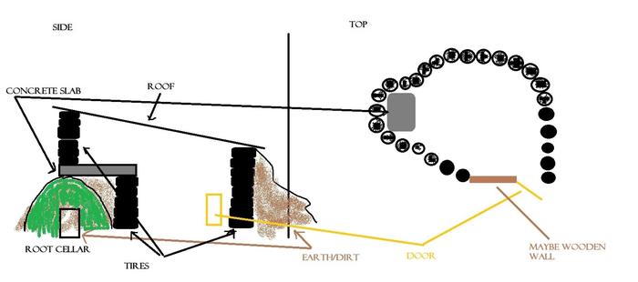 idea for small earthship house with elevated sleeping slab