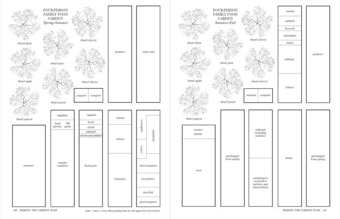 Large garden plan with trees