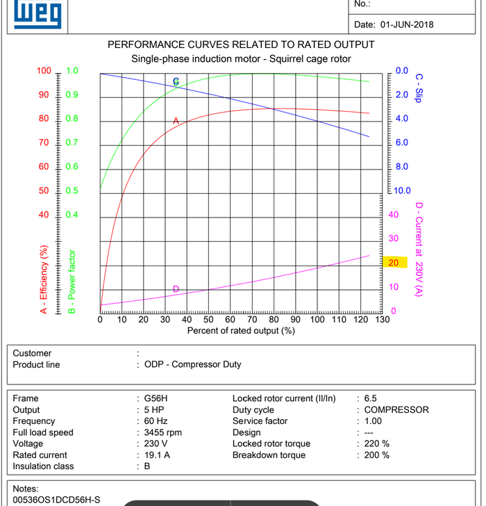 Motor performance curve