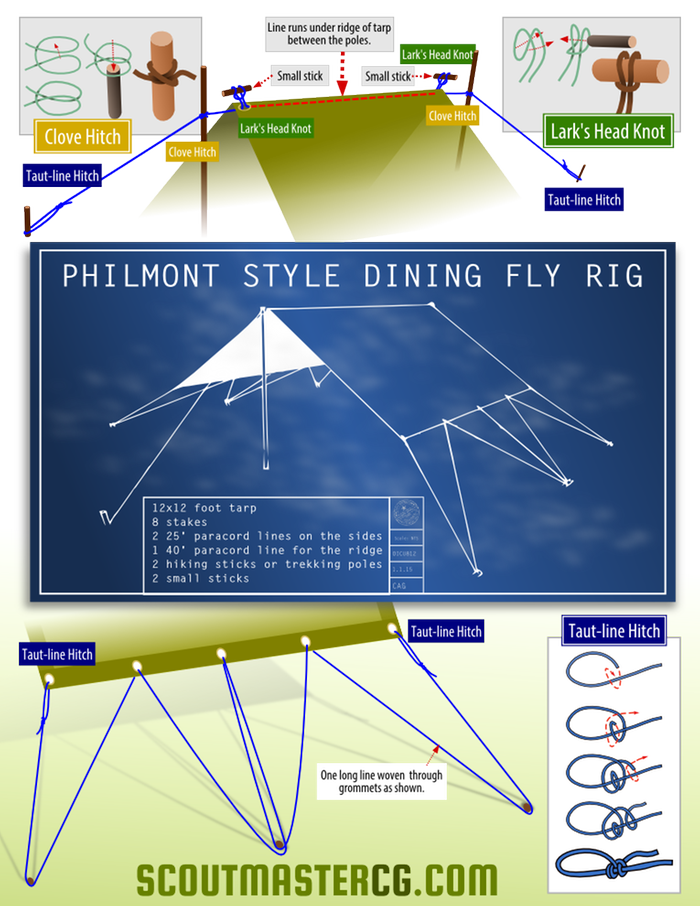 Philmont Dining Fly Infographic 