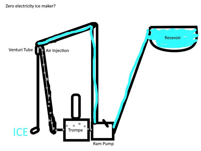 Something like this?