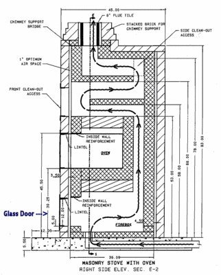 masonary-heater-heat-flow-diagram