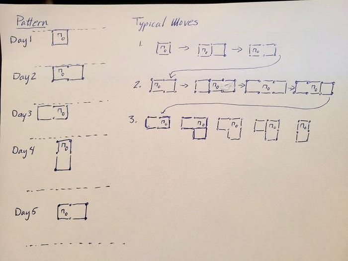 diagram for electirc fencing for pasture rotation system