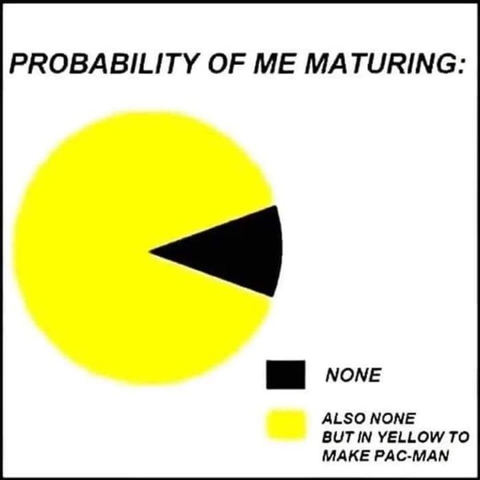 Maturing funny Venn Diagram