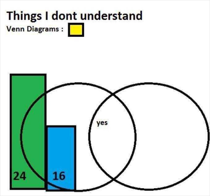 Funny Diagram about charts