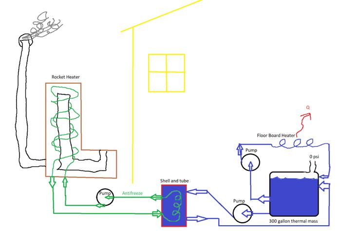 Here's a simplified version of what I was trying to describe with an expansion tank or safety valves.