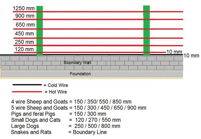 [Thumbnail for Electric-Fence-Wire-Heights.jpg]