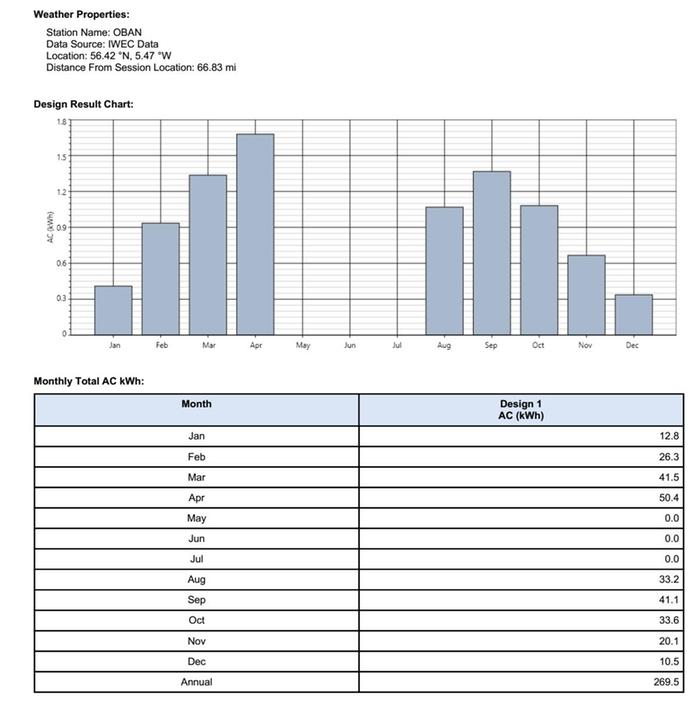 solar power pv prediction Oban